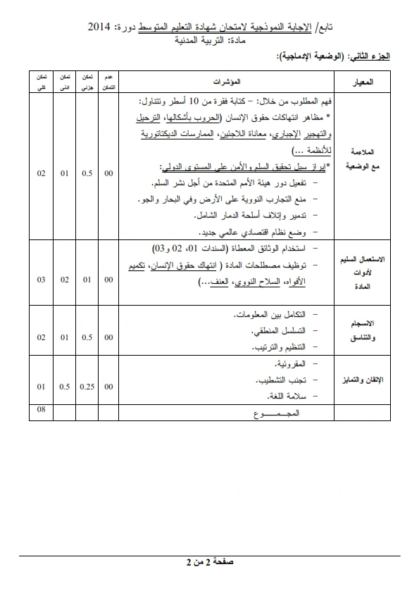bem 2014 تربية مدنية
dzexams bem 2014 civic
dzexams-bem-2014-civic
bem 2014 civic - bem 2014 تربية مدنية 
اختبار شهادة التعليم المتوسط 2014 في التربية المدنية -
BEM 2014 civic
اختبار شهادة التعليم المتوسط 2014 في مادة التربية المدنية مع الحل النموذجي
bem 2014 civic
اختبار شهادة التعليم المتوسط في مادة التربية المدنية 2014
education
bem 2014 civic
bem 2014 civic
montessori
department of education
apple education
frontline aesop
sped
homeschooling
iep
polytechnic
education city
higher education
physical education
ece
online learning
drivers ed
wes canada
ferpa
my ed
financial literacy
aws educate
civics
early childhood education
higheredjobs
tertiary education
hbcu colleges
resp
secondary education
inclusive education
apply to education
trade schools near me
paraprofessional
world teachers day
edtech
eop
lifelong learning
primary schools near me
right to education
online education
oer
ency education
éducation
ency éducation
formation
formation professionnelle
rncp
aide soignante
centre de formation
formation en ligne
formation aide soignante
formation a distance
formation continue
formation secretaire medicale
développeur web
formation prothésiste ongulaire
formation informatique
formation en anglais
formation excel
aide soignant
lecolefrancaise
formation agent de sécurité
centre de formation professionnelle
formation haccp
formation trading
formation electricien
formation developpeur web
ecole esg
inseec admission
ecole de commerce
ecole supérieure de commerce
esg luxe
ecole de management
ecole nationale de commerce
inseec grande ecole
iéseg
universités
université harvard
université mcgill
englishexam
educational psychology
times higher education
21st century skills
professional development
google education
drivers ed near me
special education
university of education
nc ed cloud
department of higher education
health education
heerf grant
chronicle of higher education
bandlab education
schooling
philosophy of education
be online academy
teach account
vocational training
office 365 student
adult education
continuing education
vocational education
elementary education
best colleges in the us
microsoft office student
teaching philosophy
secondary schools near me
stem education
universal design for learning
goarmyed
google workspace for education
bachelor of education
early childhood
education authority
formal education
primary education
inside higher ed
qualities of a good teacher
vocational courses
github education
froebel
civic education
stem courses
reggio emilia approach
myschools nyc
higher secondary
ipeds
ceus
microsoft student
universal technical institute
529 account
connect ed
learning center
edutainment
educated tara westover
inted
perennialism
quality education
teaching standards
drivers training near me
ict in education
postsecondary education
bandlab for education
brainzy
value education
learning experience
master of education
heerf
culturally responsive teaching
teach grant
teacher training
higher education commission
polytechnic courses
pe teacher
informal education
co education
environmental education
basic education
arne duncan
early childhood development
general studies
office for students
ed join
new york city department of education
myeducation
ed tech
montessori method
online study
financial education
online academy
open textbook library
va education benefits
institute of education
liberal arts degree
department for education
tncompass
us soccer learning center
good colleges
polytechnic university
teaching philosophy examples
drivers ed online
special education teacher
montessori education
early years
go army ed
sociology of education
texes
educational institution
mycaa
music teacher
microsoft educator center
free microsoft office for students
teaching courses
steam education
open educational resources
loris malaguzzi
adult learning
technical education
education usa
general education
the good teacher
home learning
important of education
sunny varkey
phd in education
student centered learning
early childhood education degree
igetc
paraeducator
global education
remedial teaching
ecec
edconnect sdhc
educational systems
tuition tax credit
national education association
multicultural education
k12jobspot
benefits of online learning
microsoft 365 education
higher education scholarship
educated by tara westover
idoe
study steam
waldorf education
moecs
qce
technical schools near me
teaching methodology
postgraduate education
maed
history of education
early learning
best education
higher education emergency relief fund
method of teaching
education day
black colleges
face to face learning
online learning harvard
اختبار شهادة التعليم المتوسط 2014